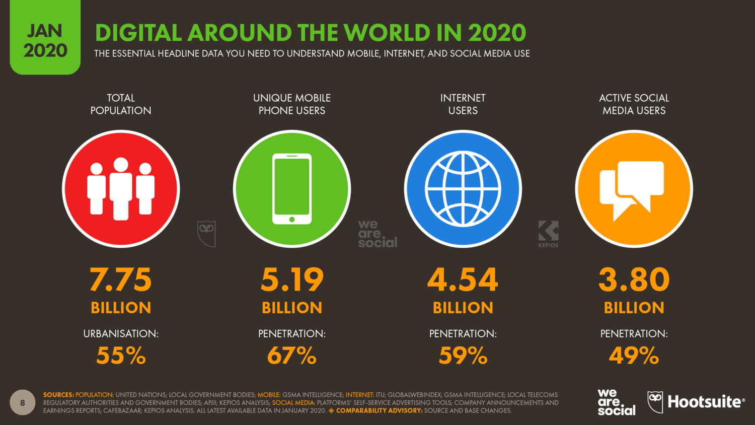 Digital 2020: ежегодное глобальное исследование от We Are Social и Hootsuite