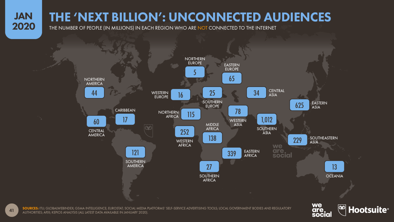 Лучшие страны 2020. Статистика пользователей интернета. Число пользователей интернета в мире. Статистика использования интернета в мире. Распространение интернета в мире.
