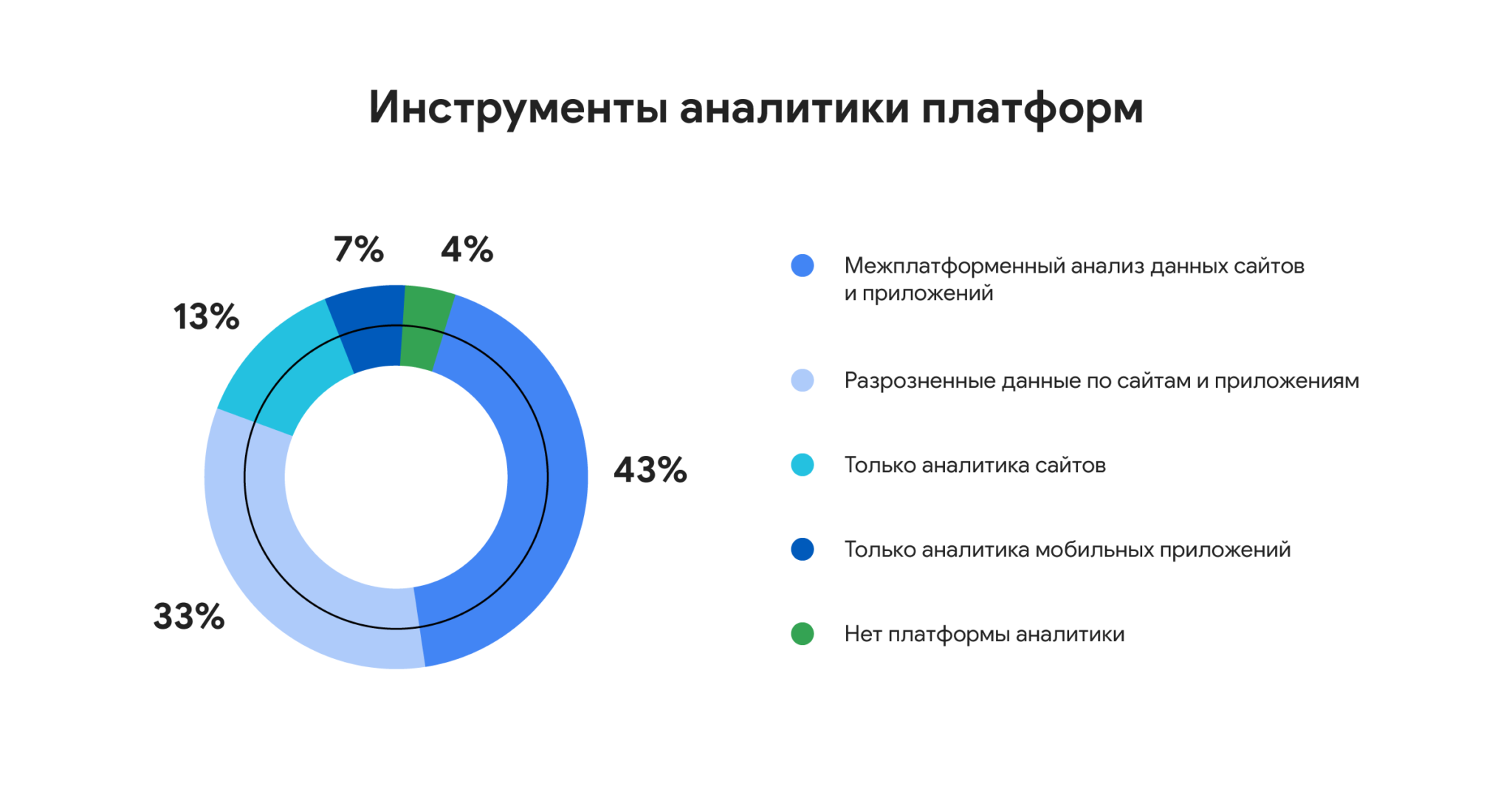 Аналитика данных платформа. Инструменты аналитики. Инструментарий Аналитика. Инструмент маркетинговой аналитики. Аналитика данных.