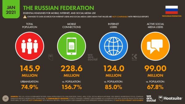 Digital 2021: главная статистика по России и всему миру
