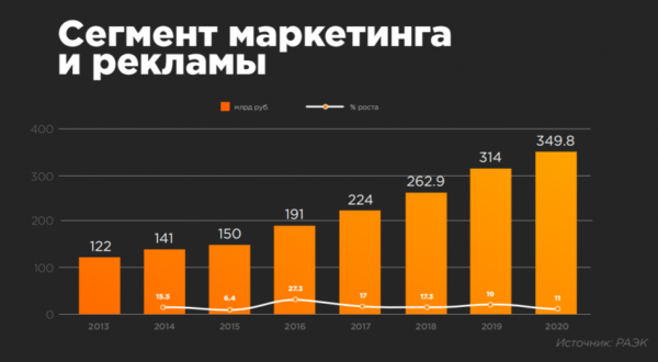 Как пандемия повлияла на развитие Рунета — исследование РАЭК