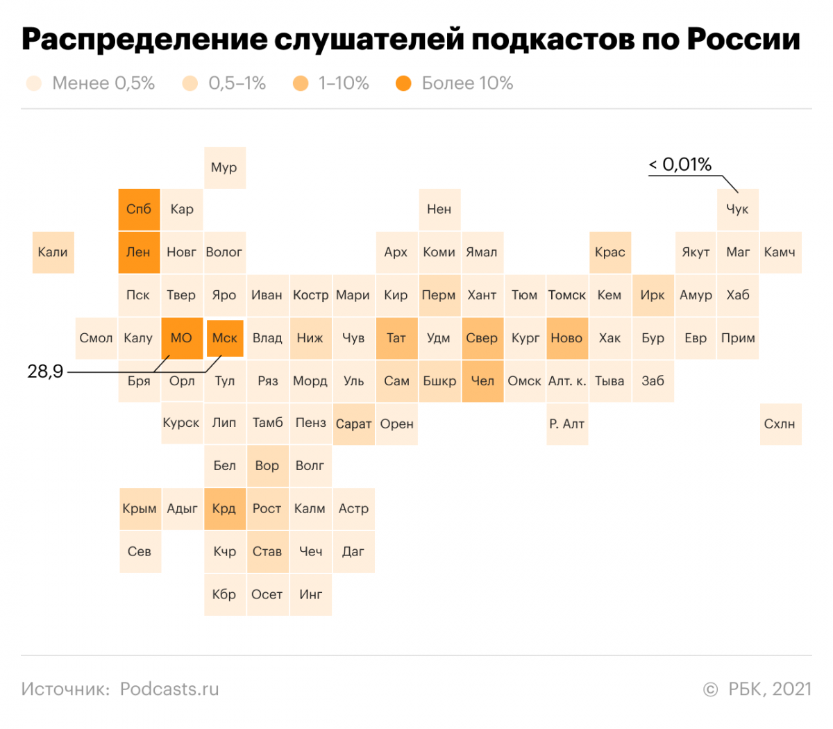 Кто, где и как слушает подкасты на русском языке: статистика от РБК