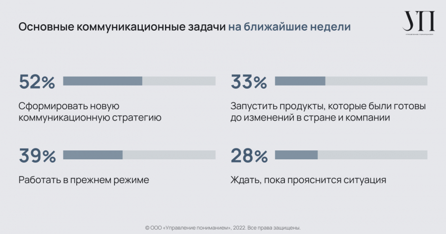 Исследование: тренды российского корпоративного PR