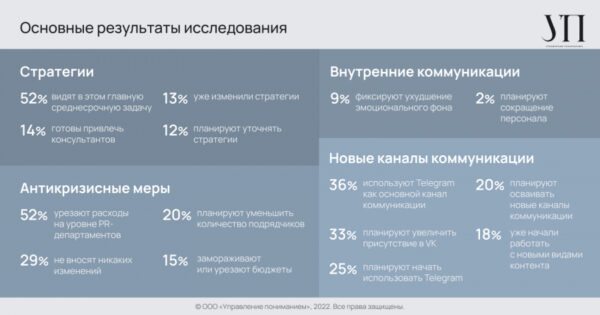 Исследование: тренды российского корпоративного PR