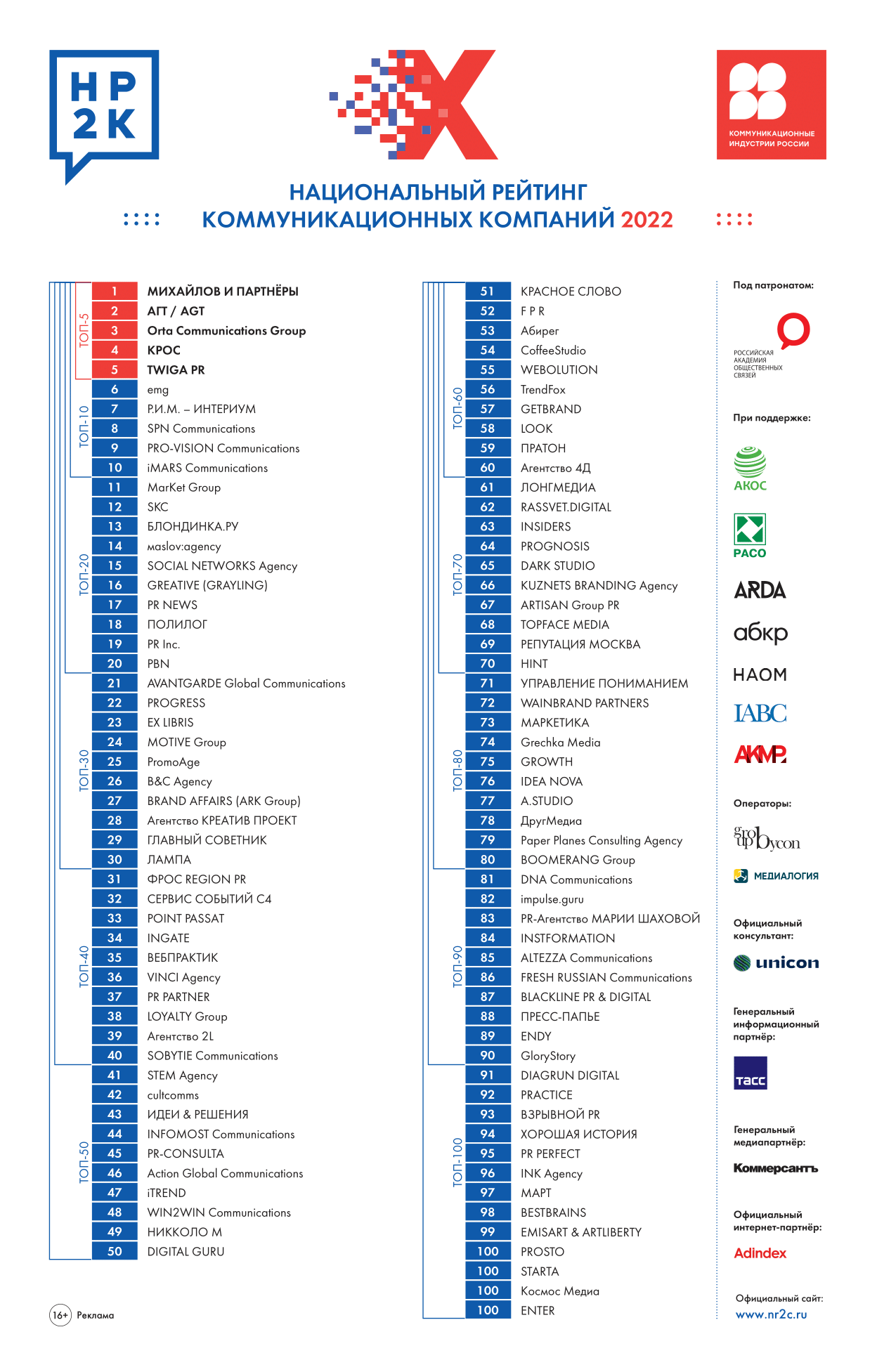 Ex Libris в топ-30 рейтинга НР2К за 2022 год