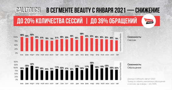 Исследование ArrowMedia: рынок beauty-индустрии после ухода крупных брендов