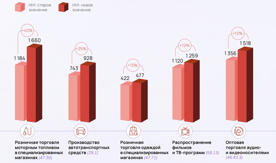Как уход иностранных брендов изменил бизнес-ландшафт в России