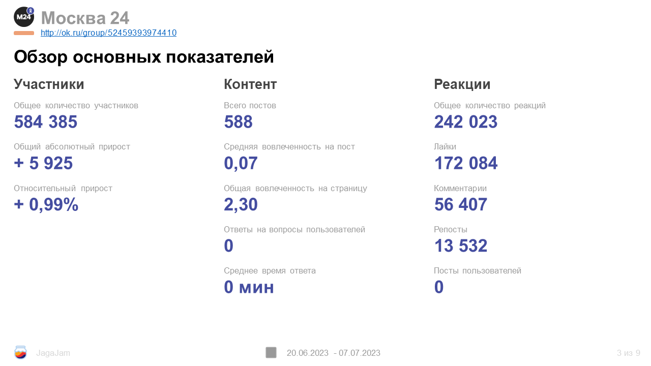 Кейс «Москвы 24» и «Одноклассников»: как конкурс с использованием ИИ охватил 15 млн человек
