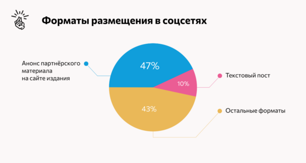 «Лайфхакер» провел ежегодное исследование рынка нативной рекламы в России