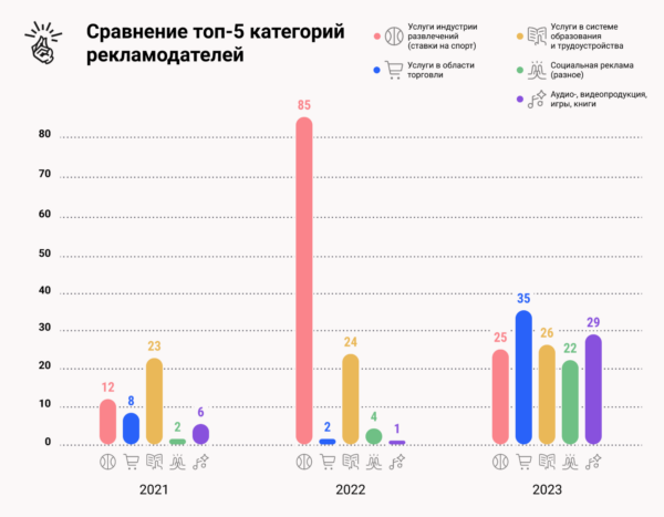 «Лайфхакер» провел ежегодное исследование рынка нативной рекламы в России