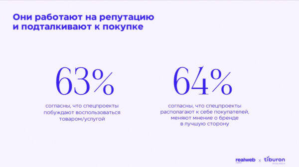 Спецпроекты помогают узнать о новых брендах 72% россиян