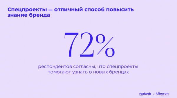 Спецпроекты помогают узнать о новых брендах 72% россиян