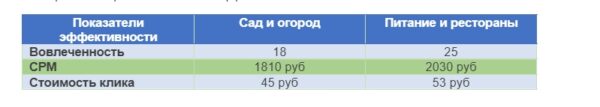 По итогам первого квартала 2024 г. объем рекламного рынка в «Телеграме» достиг 2 млрд рублей