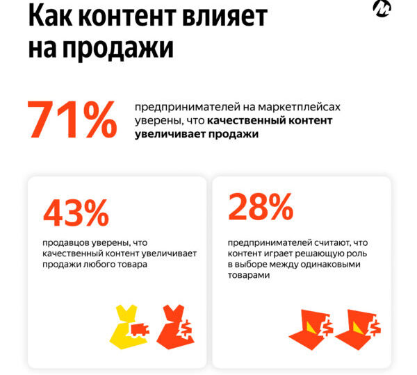 71% предпринимателей на маркетплейсах признают влияние качественного контента о товаре на продажи