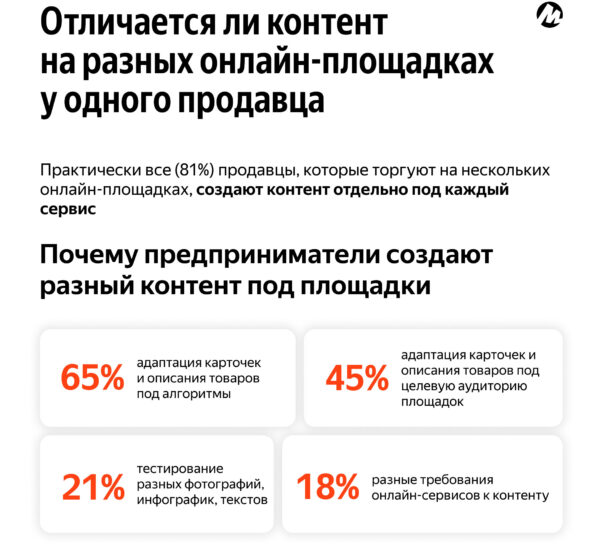 71% предпринимателей на маркетплейсах признают влияние качественного контента о товаре на продажи