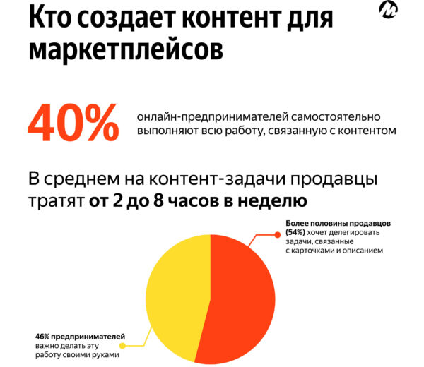 71% предпринимателей на маркетплейсах признают влияние качественного контента о товаре на продажи