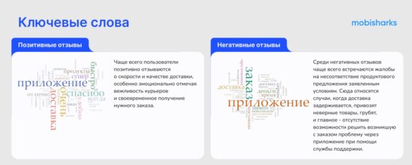 Топ фуд-приложений, гендерные различия и рост мобильного трафика: как изменился сегмент сервисов доставки