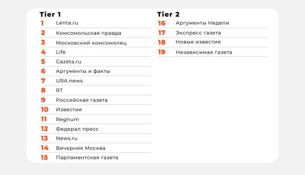 Обмен сленгом: как журналистам и пиарщикам лучше понимать друг друга