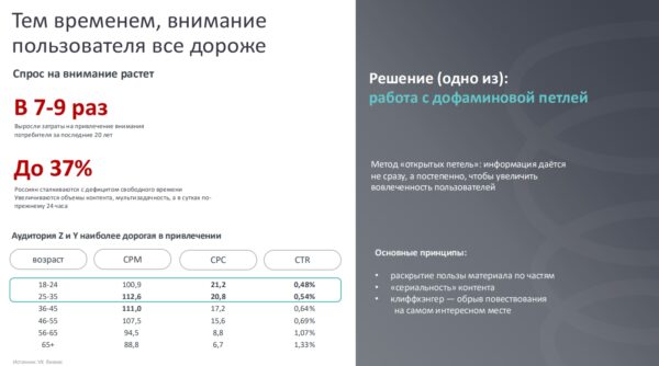 Внимание потребителей подорожало почти в 10 раз за последние 20 лет