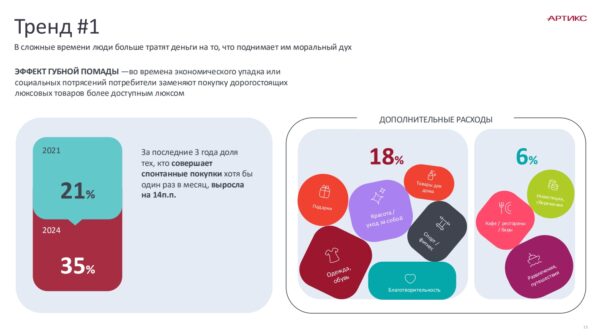 Внимание потребителей подорожало почти в 10 раз за последние 20 лет