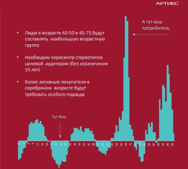 Внимание потребителей подорожало почти в 10 раз за последние 20 лет