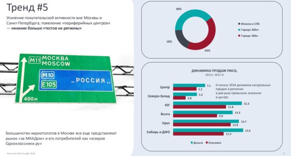 Внимание потребителей подорожало почти в 10 раз за последние 20 лет