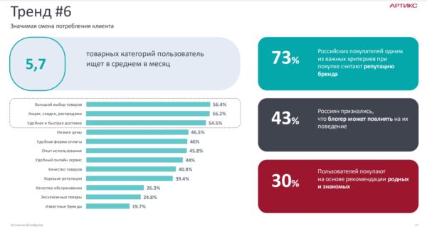 Внимание потребителей подорожало почти в 10 раз за последние 20 лет