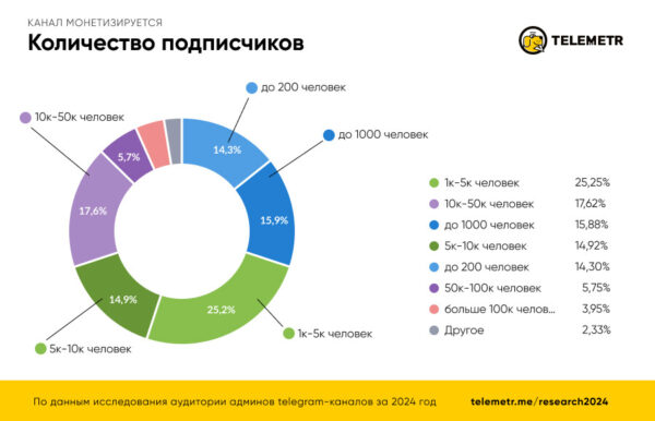 Кто они — админы телеграм-каналов