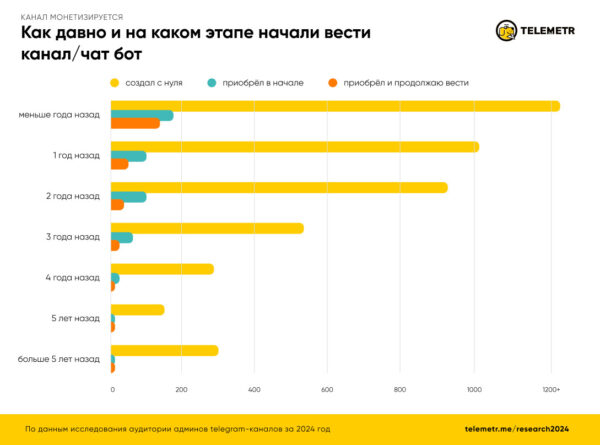 Кто они — админы телеграм-каналов