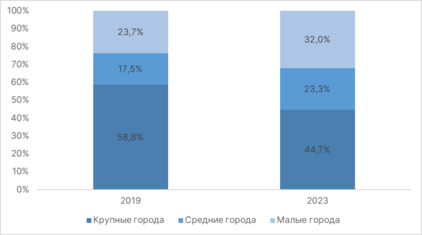 Популярные тренды в китайском маркетинге, на которые стоит обратить внимание в 2024 году