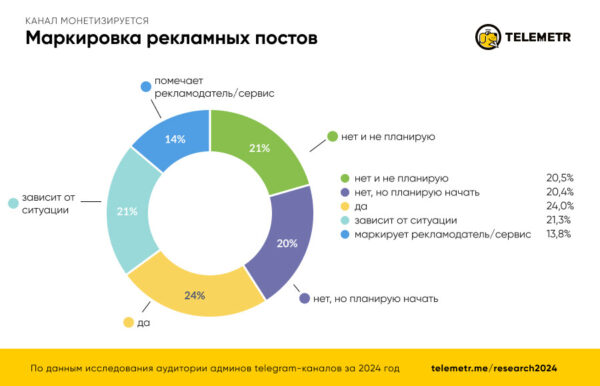 Кто они — админы телеграм-каналов