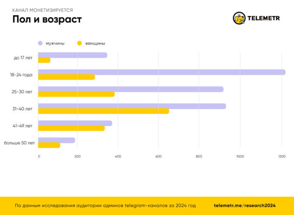 Кто они — админы телеграм-каналов