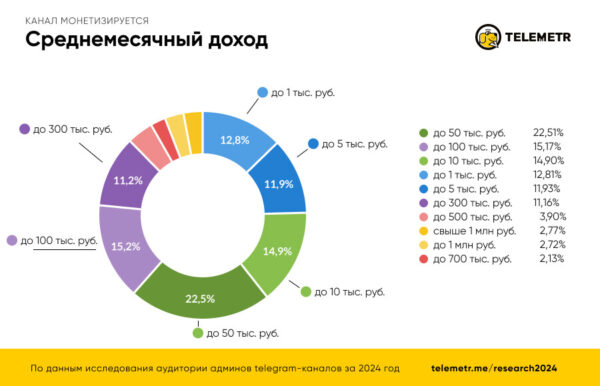 Кто они — админы телеграм-каналов