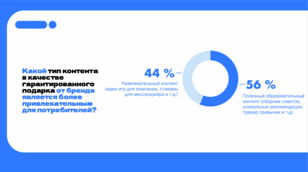 Исследование предпочтений потребителей в промоакциях брендов