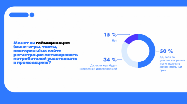 Исследование предпочтений потребителей в промоакциях брендов