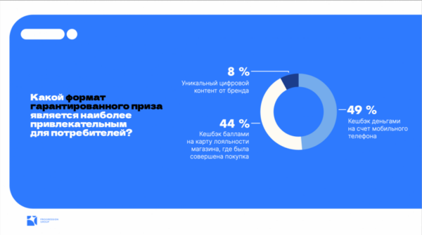 Исследование предпочтений потребителей в промоакциях брендов