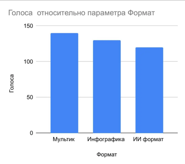 Исследование коммерческого предложения: у вас есть три минуты