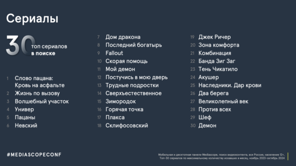 Mediascope: 66% россиян хотя бы раз в неделю смотрят информационный контент по ТВ