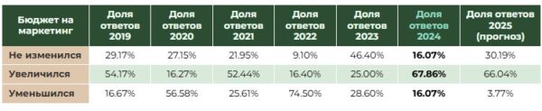 Исследование рынка продвижения автомобильных брендов в интернете