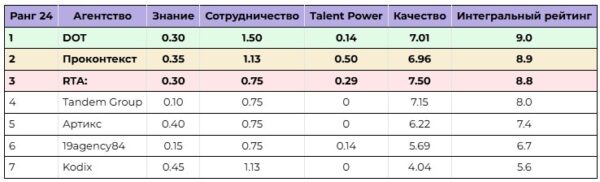 Исследование рынка продвижения автомобильных брендов в интернете