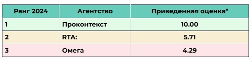 Исследование рынка продвижения автомобильных брендов в интернете