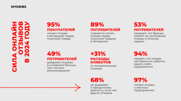 Работа с отзывами и репутацией ресторана: негатив — индикатор потенциальных точек роста вашего бизнеса