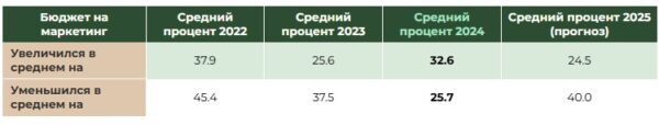 Исследование рынка продвижения автомобильных брендов в интернете