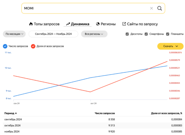 Кейс MOMI в деле: как продвигать бренды для мам через инфлюенс-маркетинг