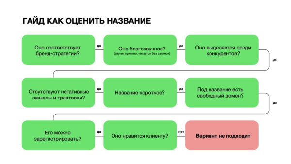 Как зарегистрировать название бренда, когда все варианты заняты и кончились слова