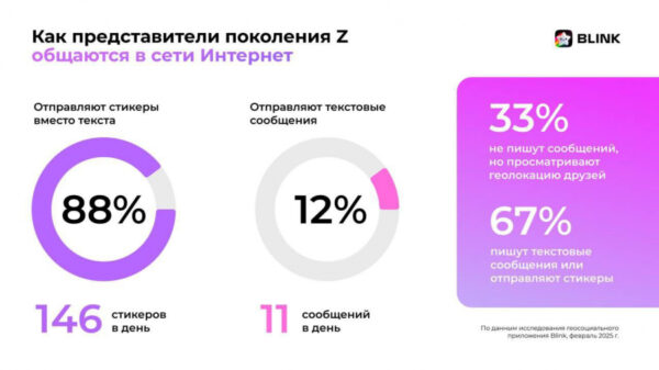 Коммуникация без слов: как зумеры выражают эмоции и симпатию через стикеры и эмодзи