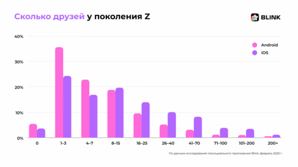 Коммуникация без слов: как зумеры выражают эмоции и симпатию через стикеры и эмодзи