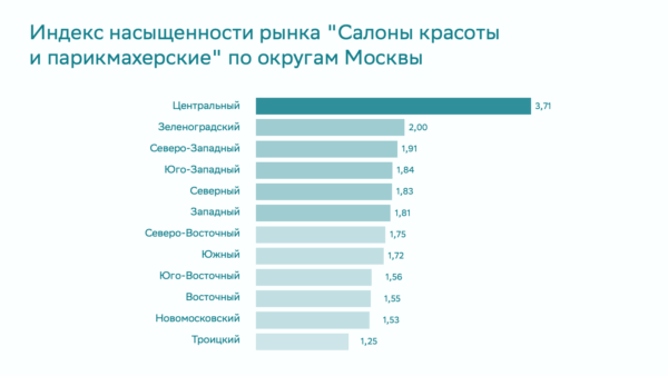 Региональные отличия целевой аудитории, важные для настройки таргетинга