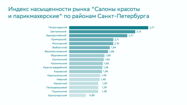 Региональные отличия целевой аудитории, важные для настройки таргетинга