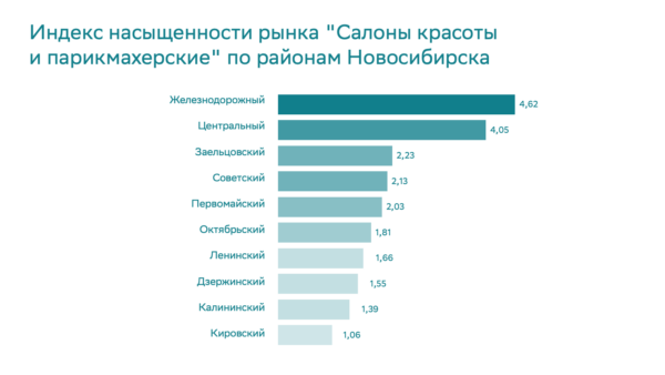 Региональные отличия целевой аудитории, важные для настройки таргетинга